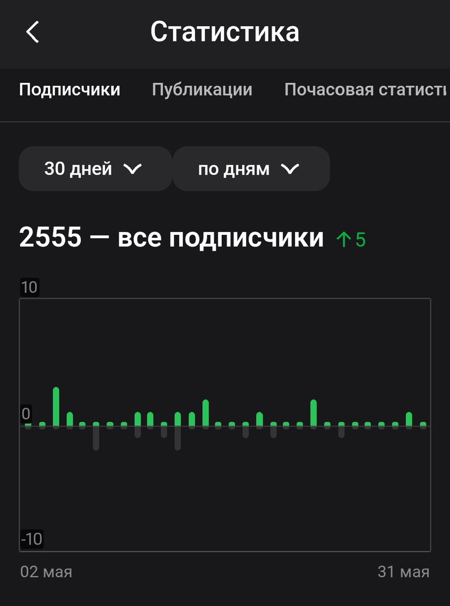 Скрин из приложения дзен