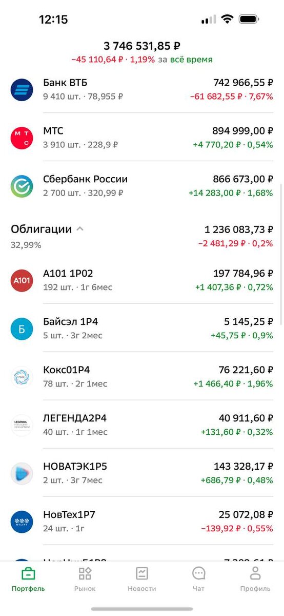 -2