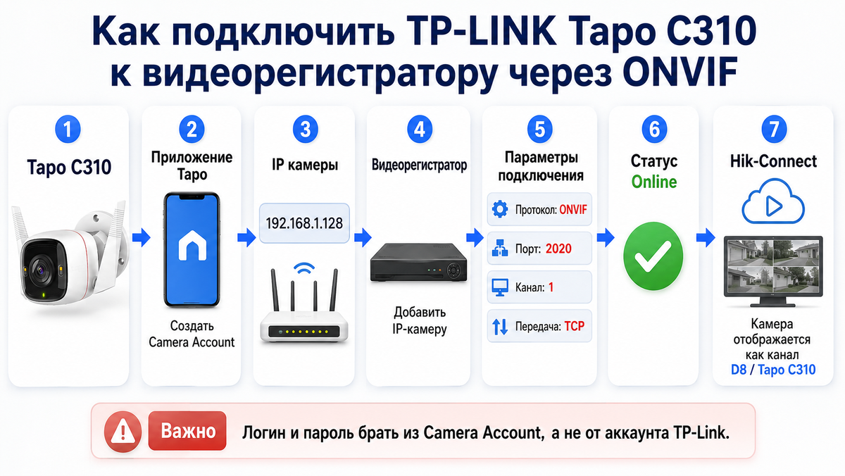 Как подключить камеру TP-LINK Tapo C310