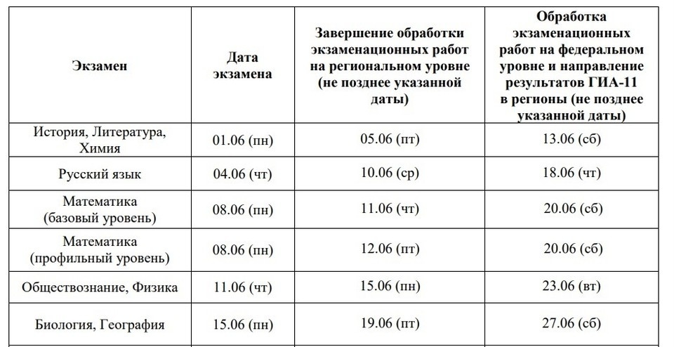    Результаты ЕГЭ в Иркутской области 2026: когда узнавать. Данные Федерального центра тестирования