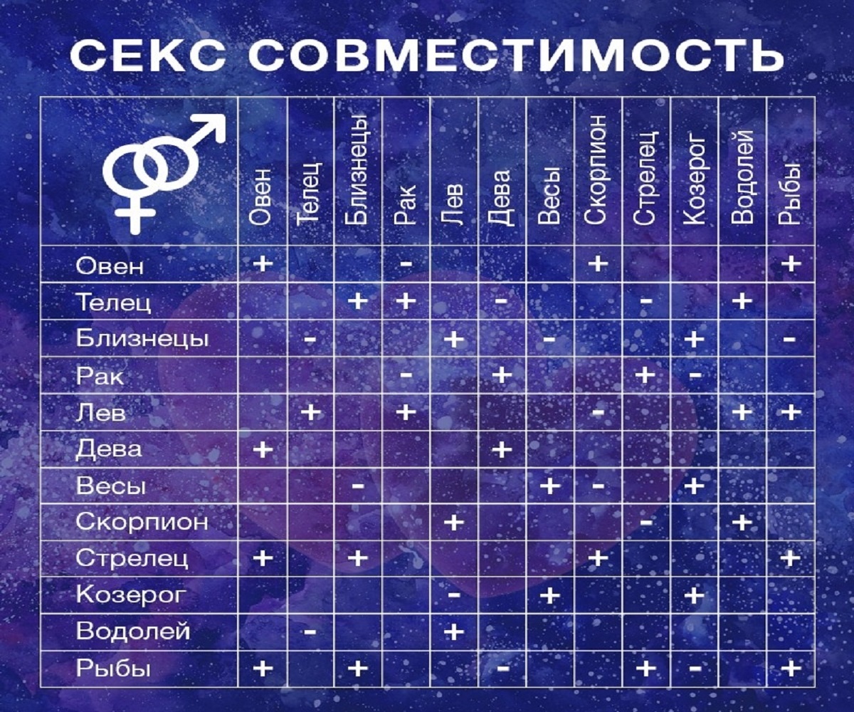 Почему «несовместимых» пар не бывает