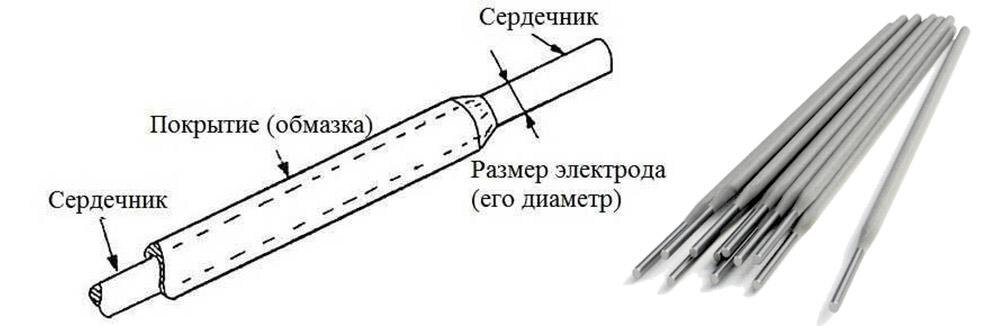 электрод