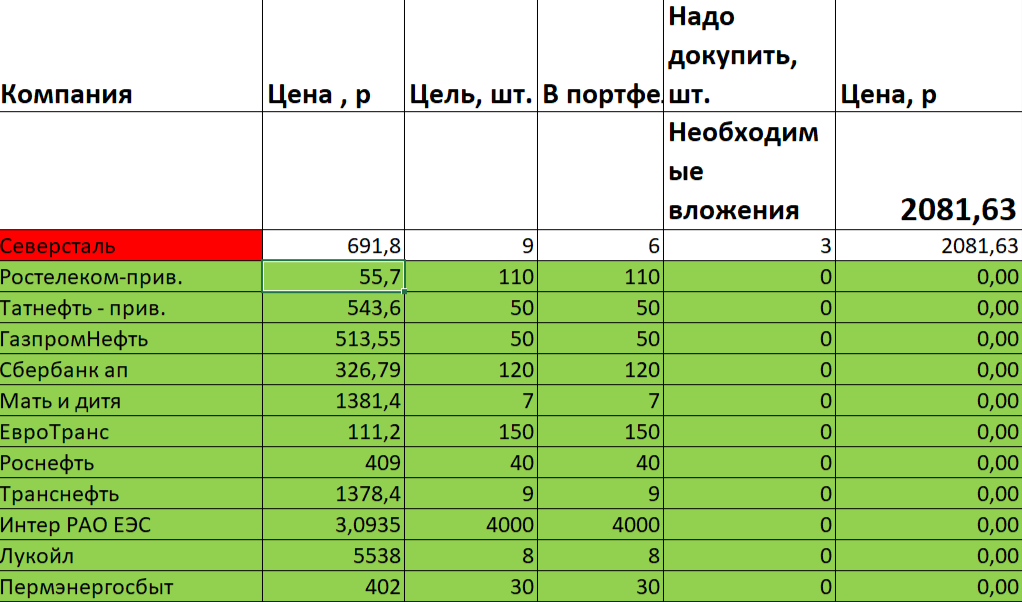 Почти все цели закрыты