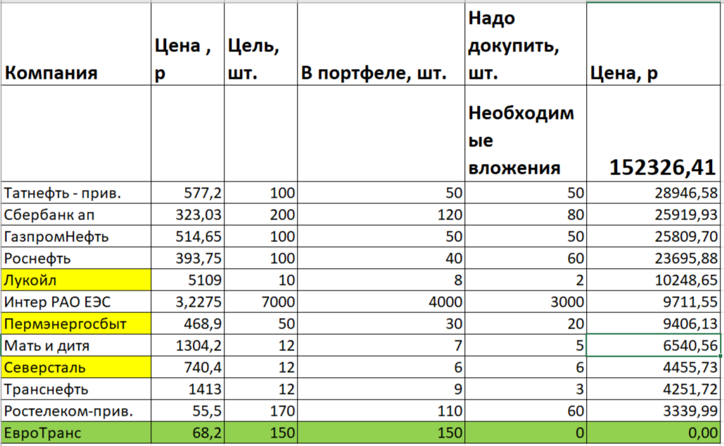 Обновление таблицы