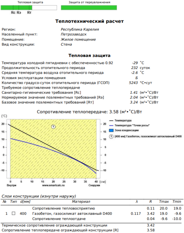 Рисунок 1 - Газобетон D400, толщиной 400 мм.