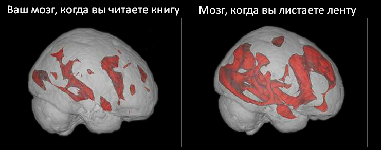 Сканирование мозга методом фМРТ. Подсвеченные зоны - это участки коры, активно потребляющие кислород в тот момент, когда человек расшифровывает сложный синтаксис, или читая сложный текст, задействуя сразу несколько нейронных контуров.     worldlifeexpectancy.com