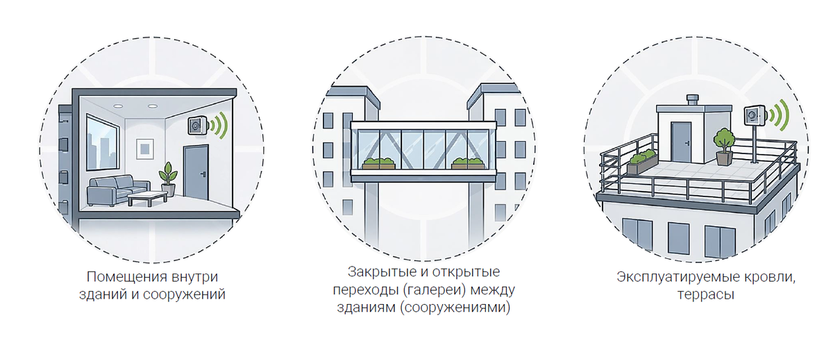 Помещения, где предусматривается оповещение