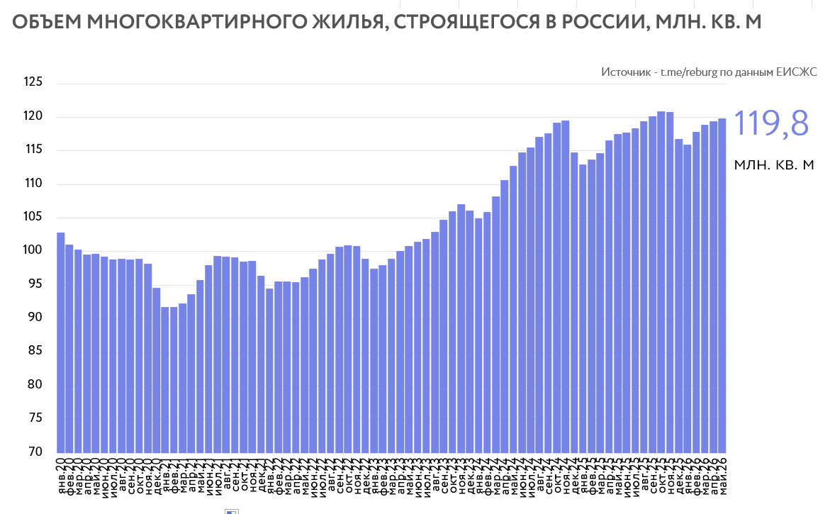Данные ЕИСЖС