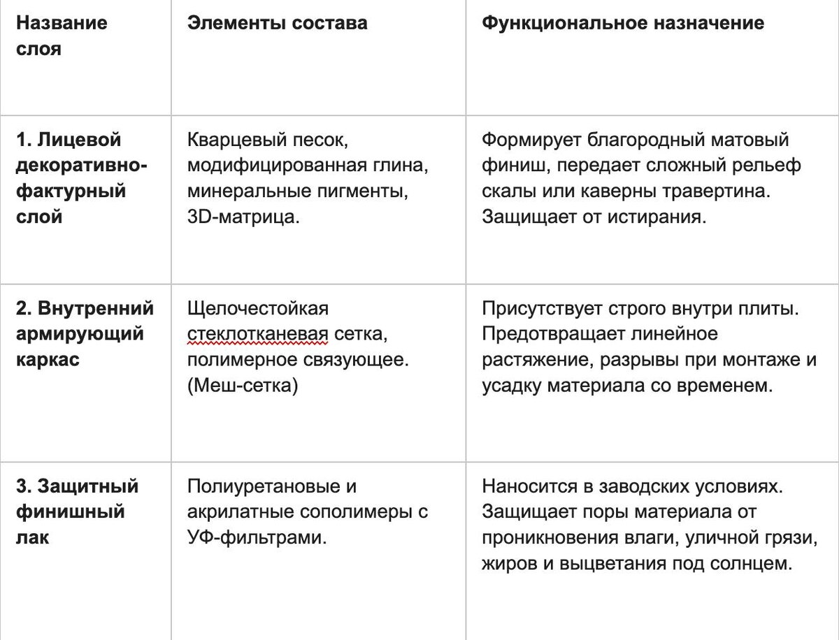 2. Физика баланса: механика гибкости и прочности
Главный секрет оригинального гибкой керамики заключается в контролируемом балансе между эластичностью и твердостью. Это достигается за счет синергии полимерной матрицы и плотно упакованного минерального ядра.