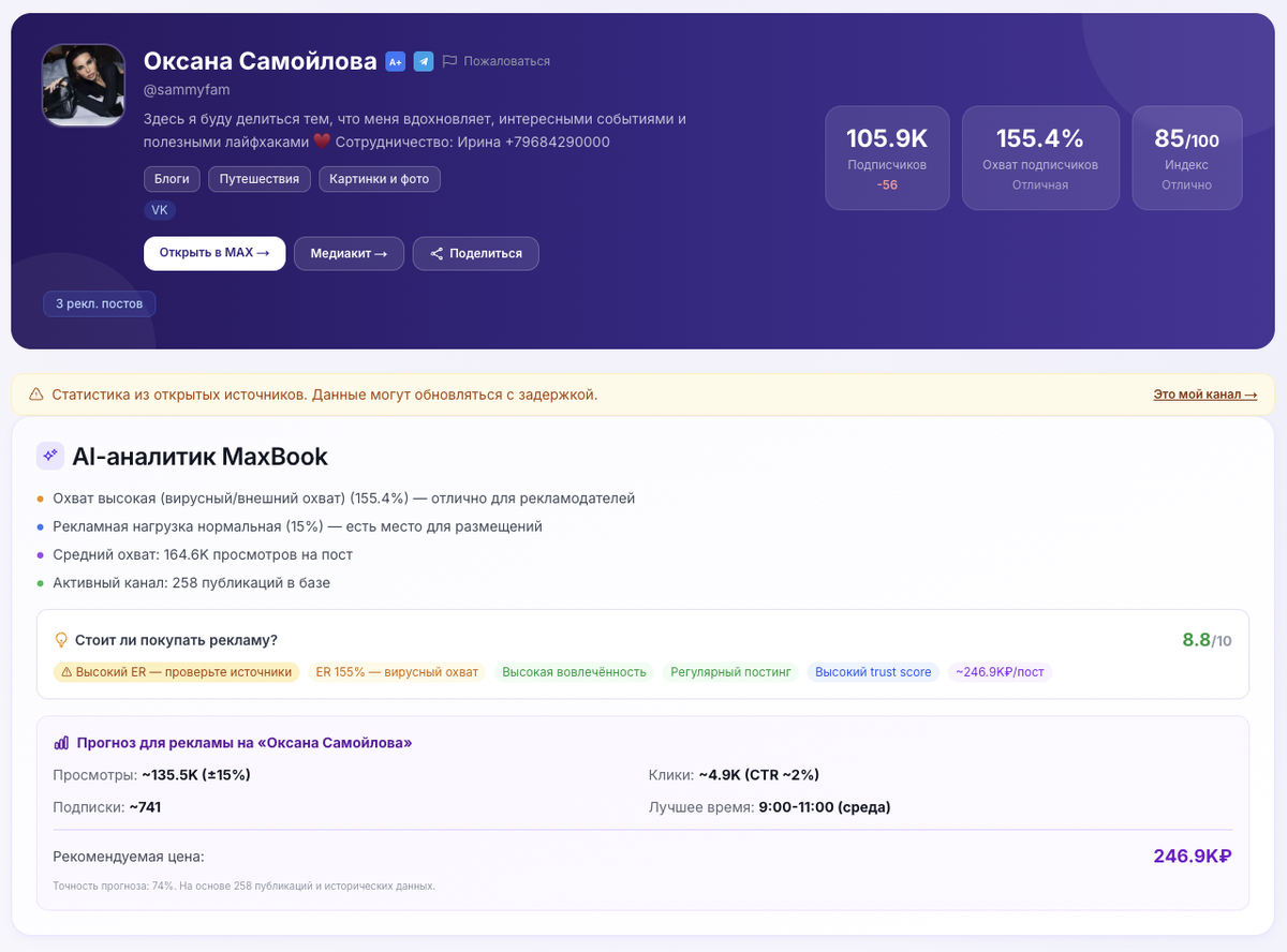 Медиакит канала на maxbook.ru — подписчики, график охватов, расчёт стоимости рекламы.
