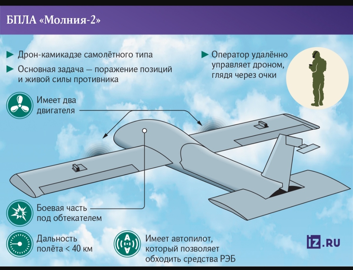 Молния