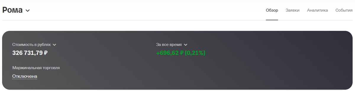 Стоимость портфеля сейчас
