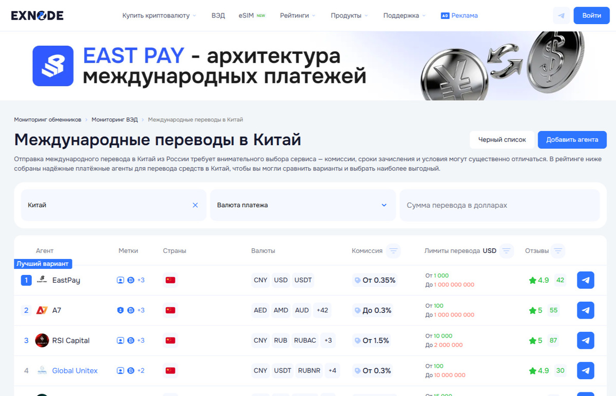 Exnode — мониторинг рейтинга платежных агентов