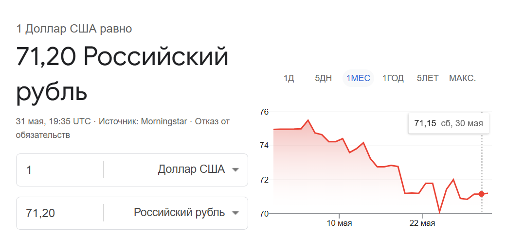 С сентября 2025 года доллар продалжает свое падение с периодическими небольшими отыгрышами