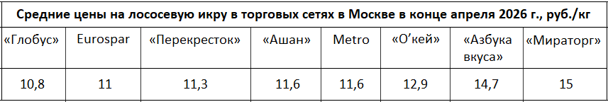 Источник: ГК "Русский икорный дом"