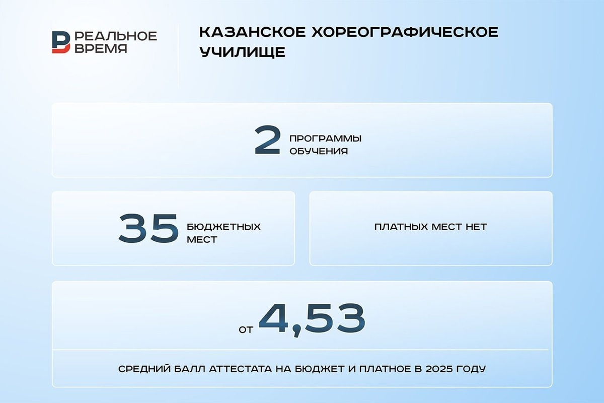   Реальное время / realnoevremya.ru
