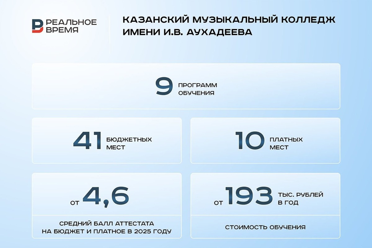   Реальное время / realnoevremya.ru