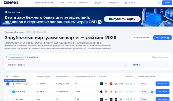 Мониторинг виртуальных карт Exnode