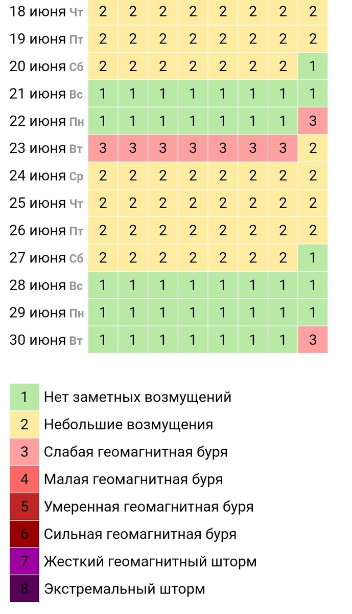 -2
