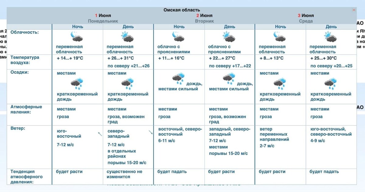    Прогноз погоды в Омской области на три дня   Обь-Иртышское УГМС