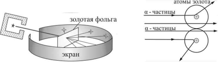Опыт Резерфорда