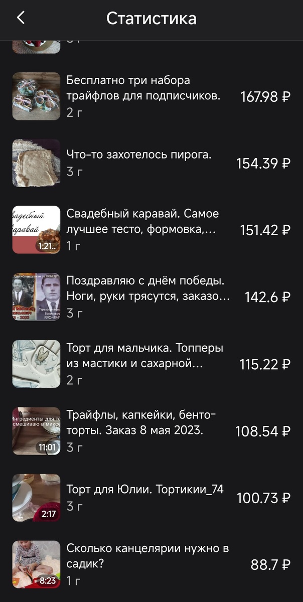 Скриншот моей статистики