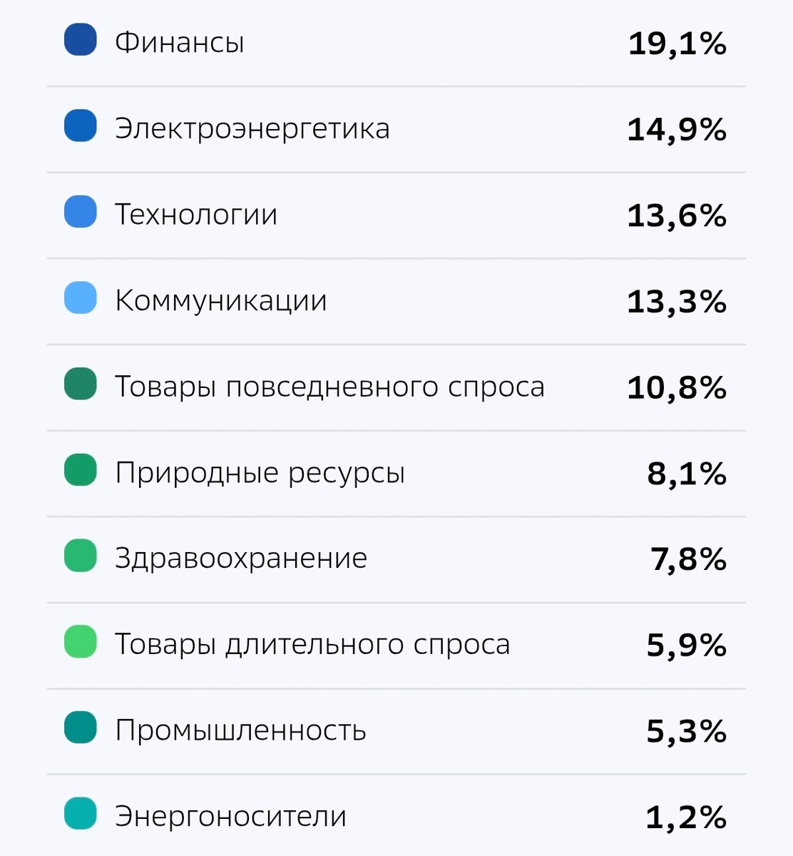 Структура SBSC. 