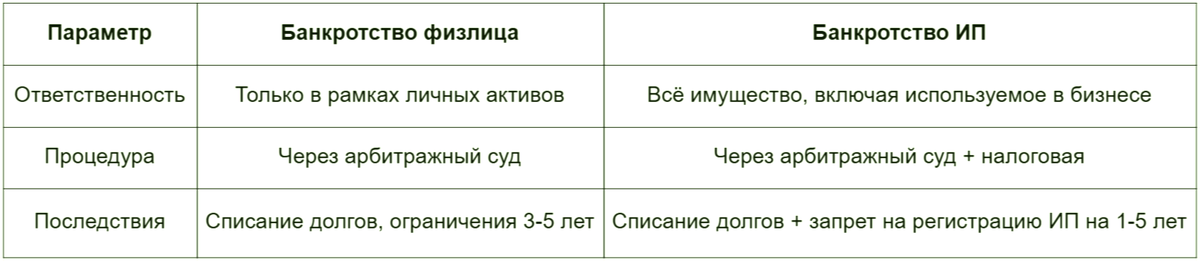 ️ Таблица сравнений