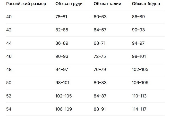 Женская размерная сетка (таблица)
