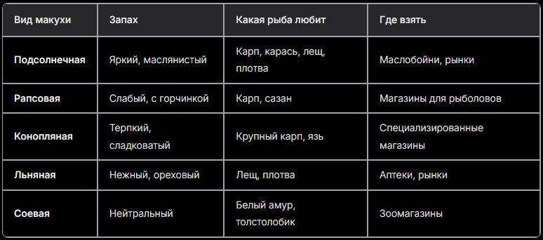 Где брать макуху