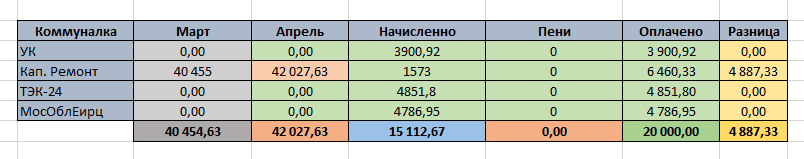 -2