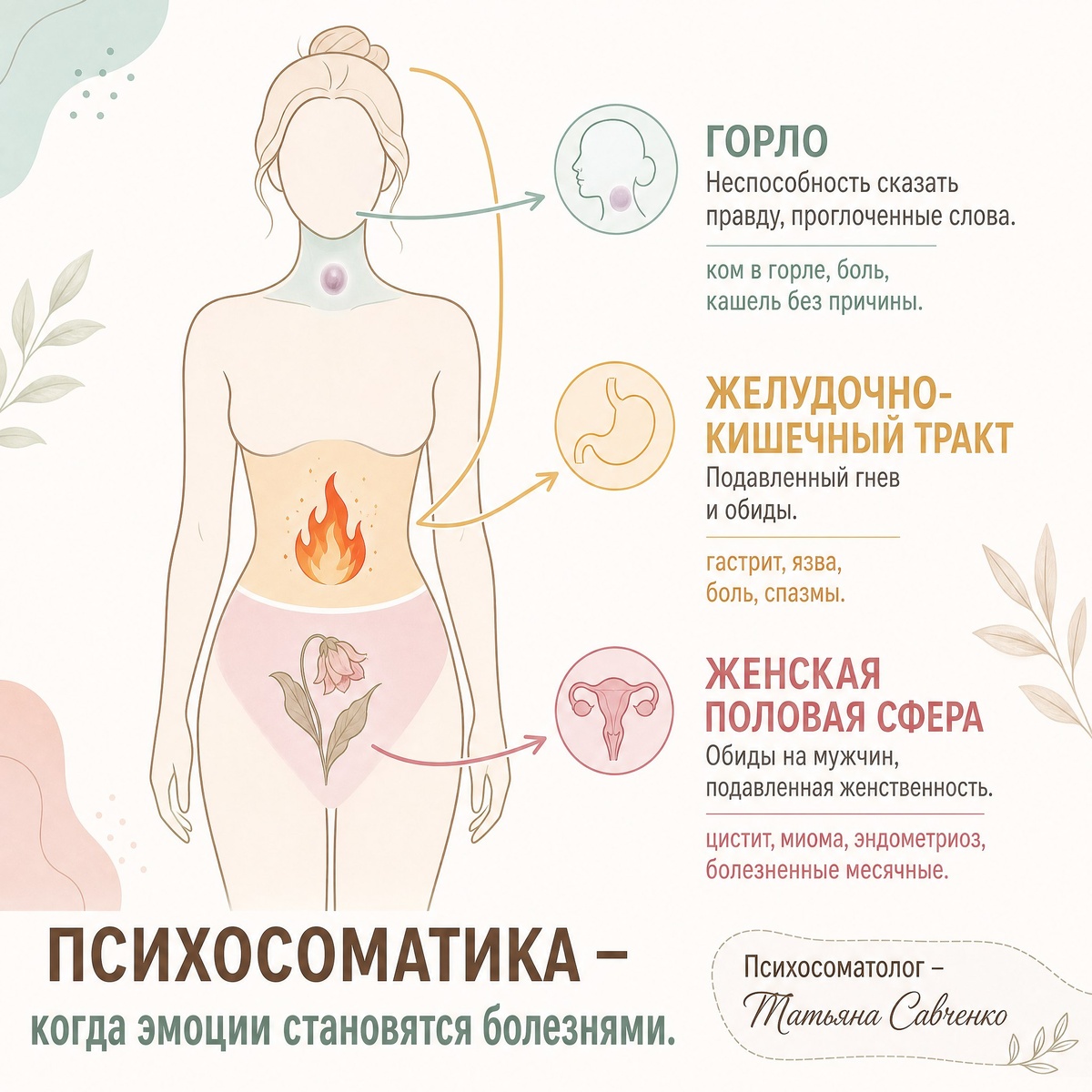 Психосоматика — это не «выдумки» . Это раздел на стыке медицины и психологии.

#Психосоматика объясняет, как наши подавленные эмоции, невысказанные обиды, хронический стресс и травмы прошлого превращаются в реальные физические болезни.

Проще говоря: куда уходит невысказанность или невыплаканные слезы, туда приходит боль.

Как это работает?
Представь, человек постоянно терпит несправедливость на работе, но молчит. Горло сжимается, чтобы не высказать (не кричать). Через полгода — хронический тонзиллит или ком в горле, который не проходит.

Или женщина тащит всё на себе («лошадь на скаку»). Спина кричит: «Сбавь темп!». Результат — остеохондроз.

Психосоматика — это язык тела, которое говорит!

Важно !
☝🏻 Психосоматика — это не замена врачу. Если у вас болит сердце — сначала к кардиологу, исключить инфаркт. 
А потом уже к психосоматологу -  искать, какую «нелюбовь» вы зажали в грудной клетке.

#тело #психолог #психосоматолог #консультации
 