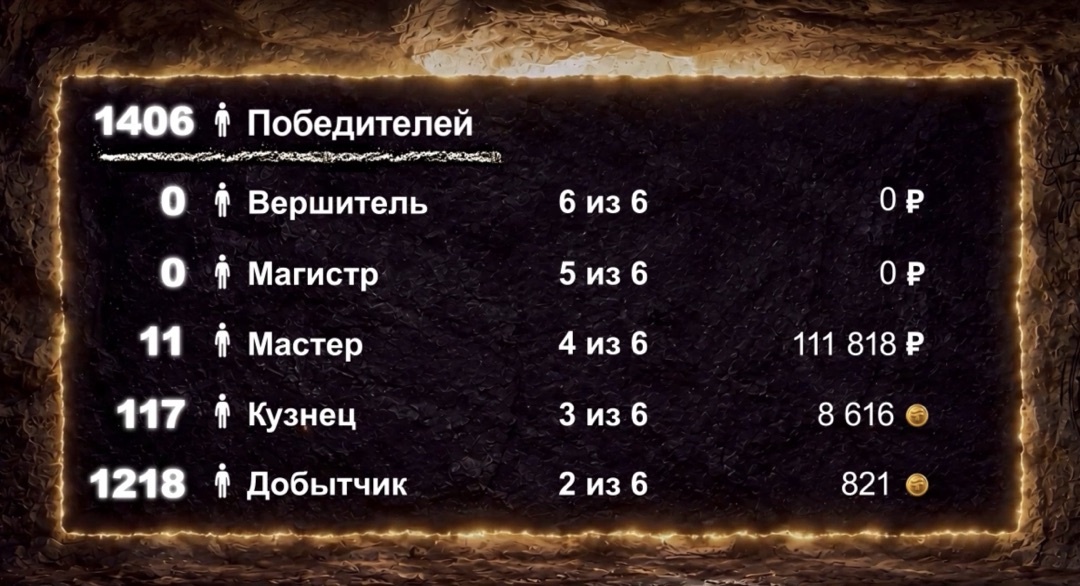 31 мая 2026 года в 14:00 по московскому времени состоялся 14-й розыгрыш акции «Путёвка в чудо» от сети городских курортов Termoland