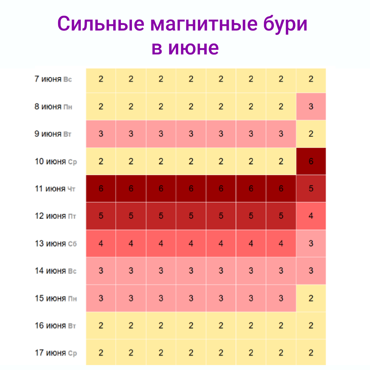 Прогноз.