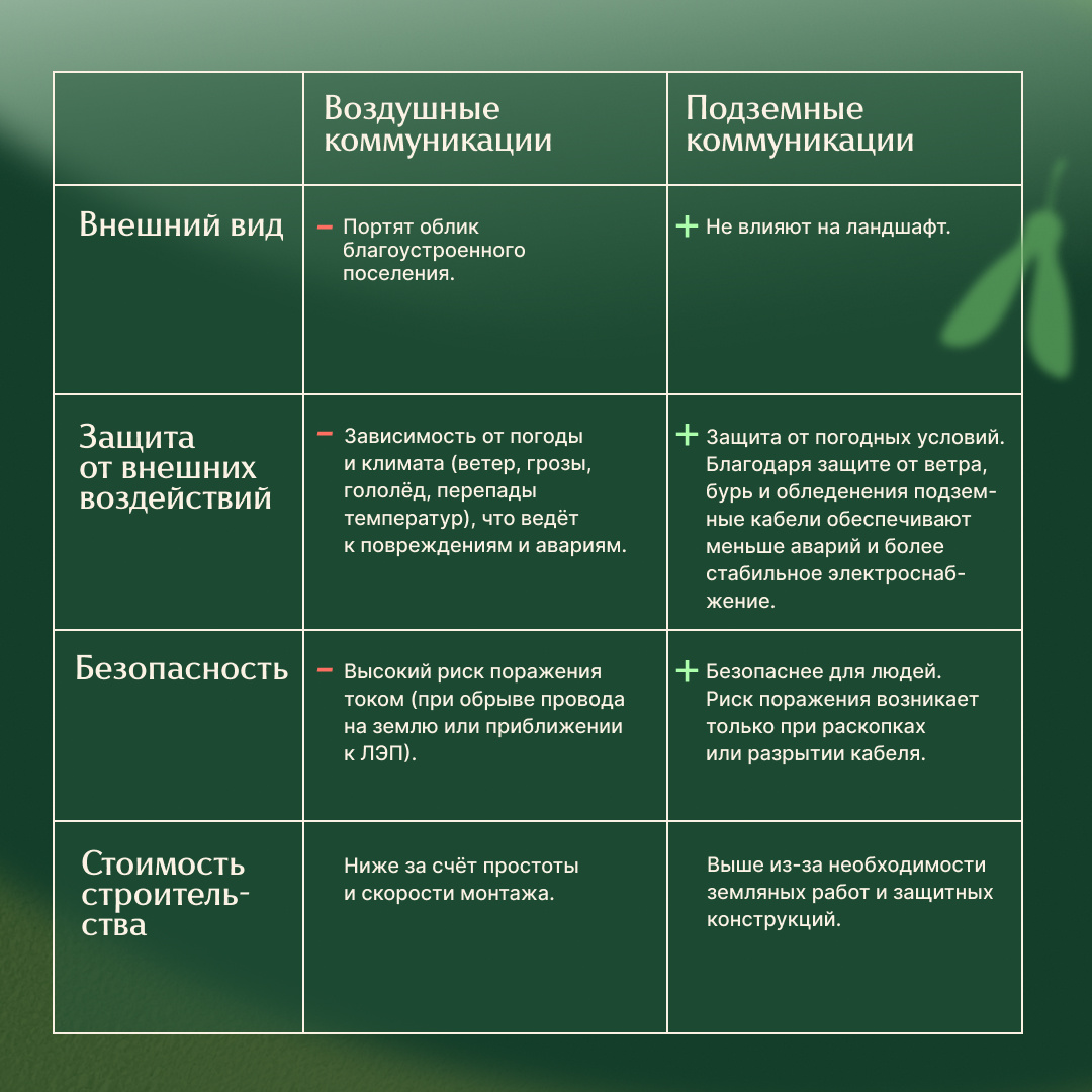 Преимущества подземных коммуникаций 
