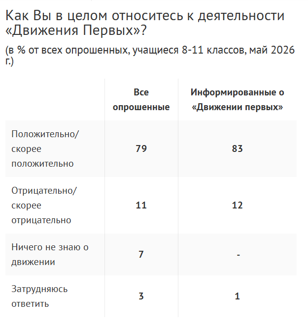 www.wciom.ru