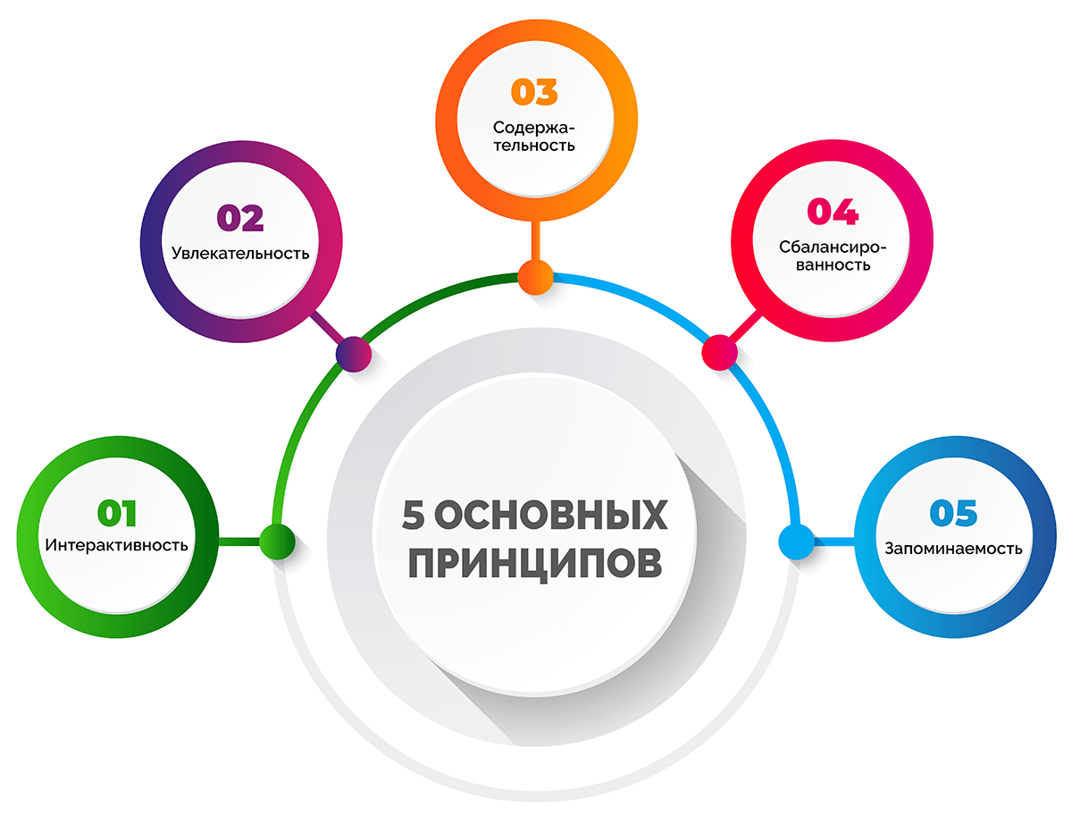 Иллюстрация из открытых источников: https://neiros.ru/