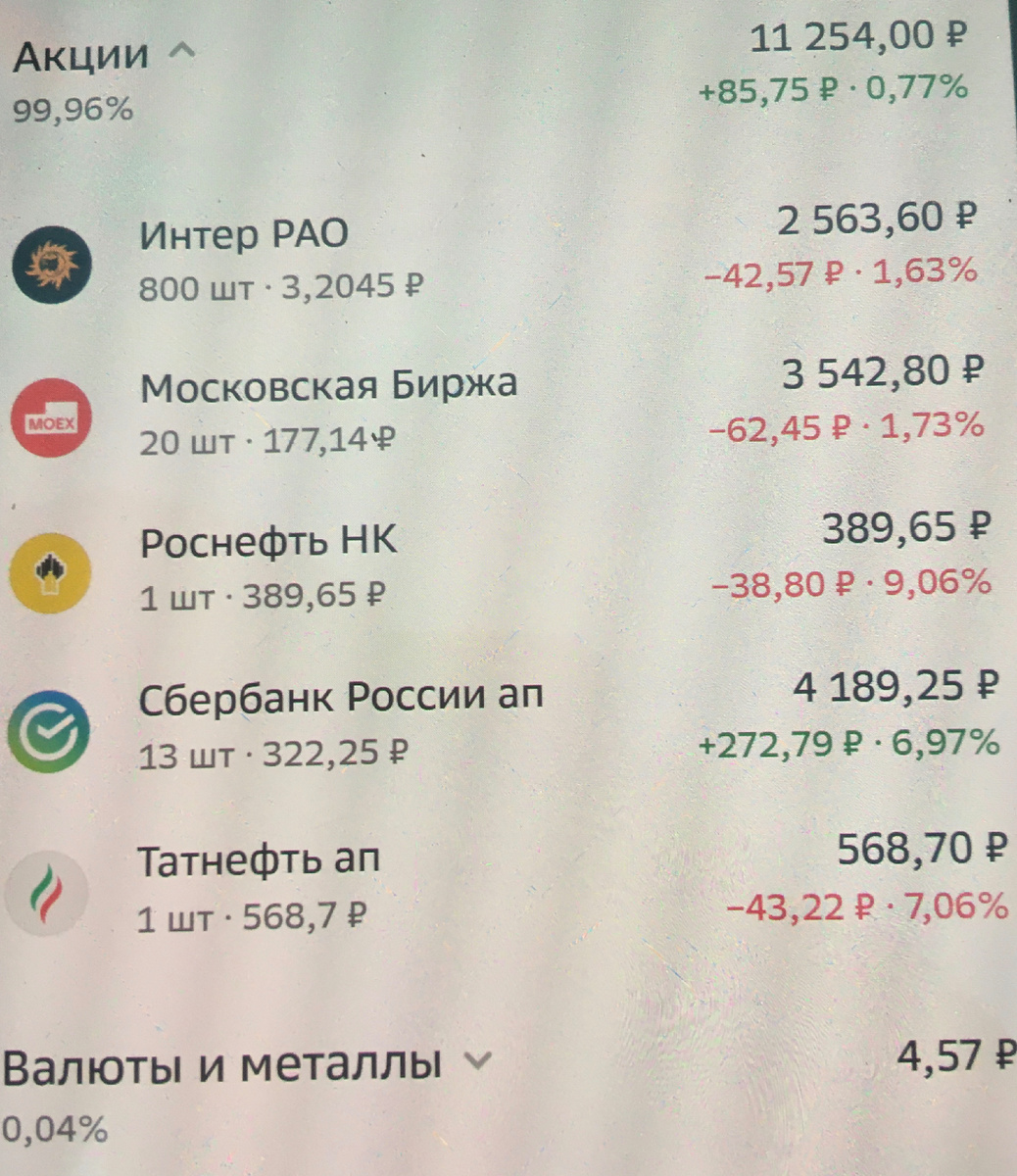 Пока красный только Сбер 