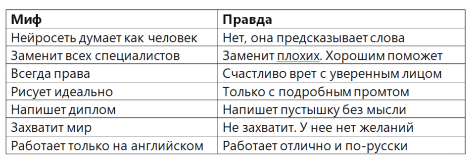 Что в сухом остатке?