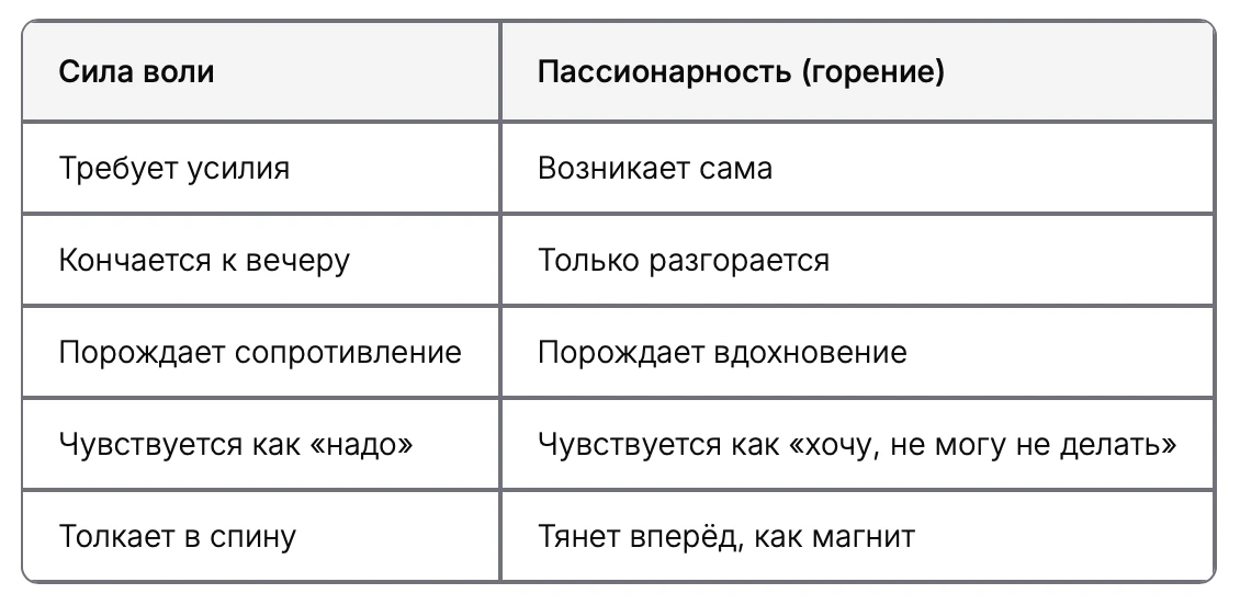 Пассионарность и сила воли. Различение
