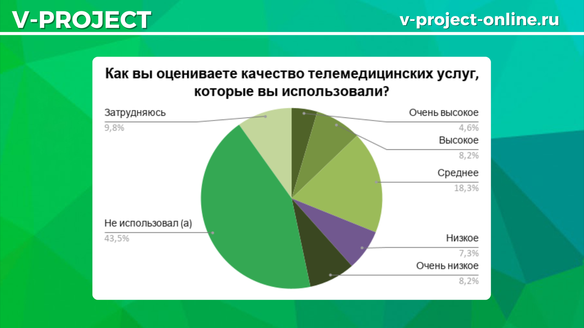 Собственный креатив