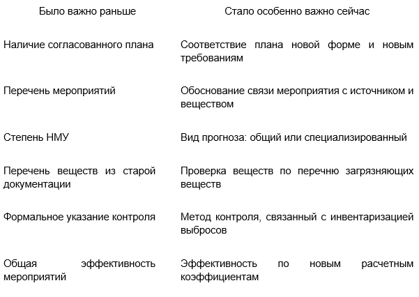 Что изменилось в подходе к мероприятиям при НМУ.