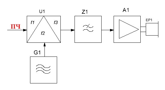 Рис. 2.