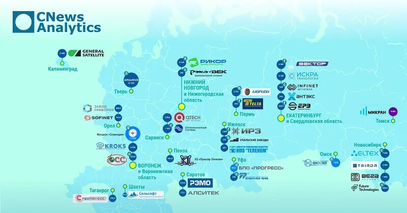    Источник: www.cnews.ru/ Светлана