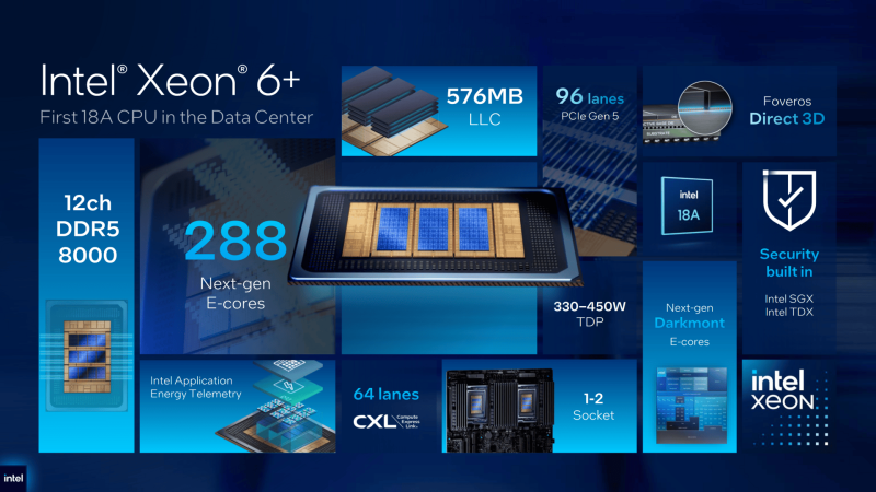 📷    Источник изображений: Intel