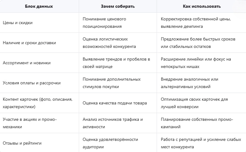 что отслеживать в интернет-магазинах