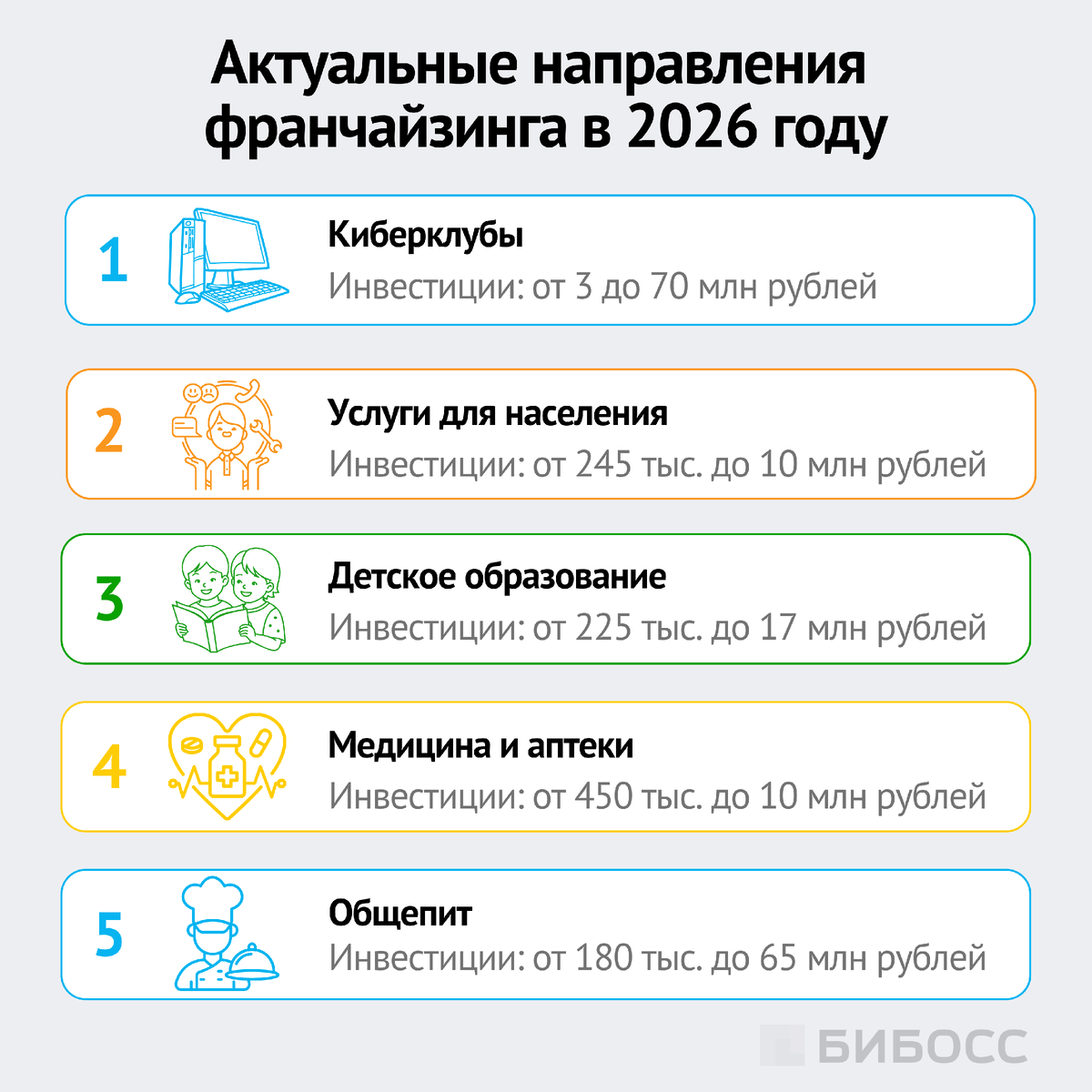 Актуальные направления франчайзинга в 2026 году