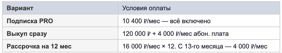 Сравнение тарифов на максимально функционале PRO