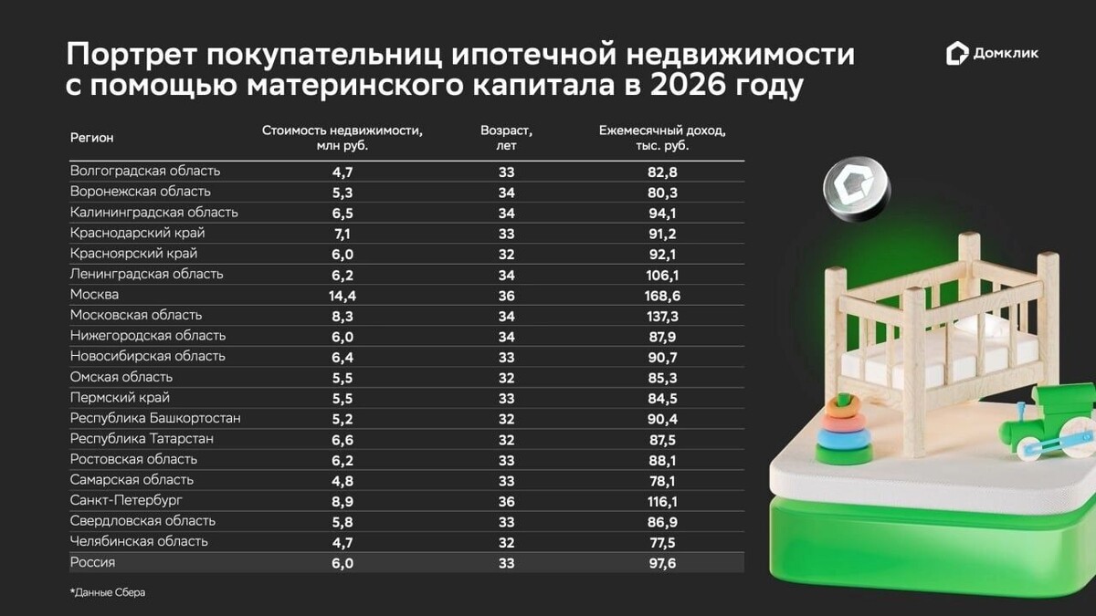   Домклик