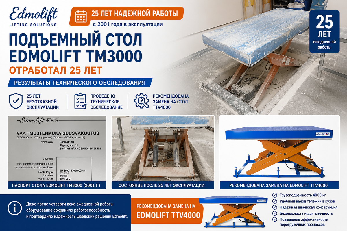 Замена подъемного стола Edmolift TM 3000 после 25 лет эксплуатации